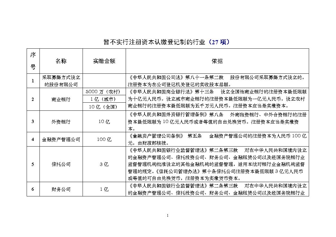 2014暂不实行注册资本认缴登记制的行业.doc