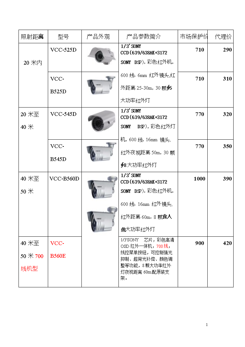 监控摄像头的报价.doc