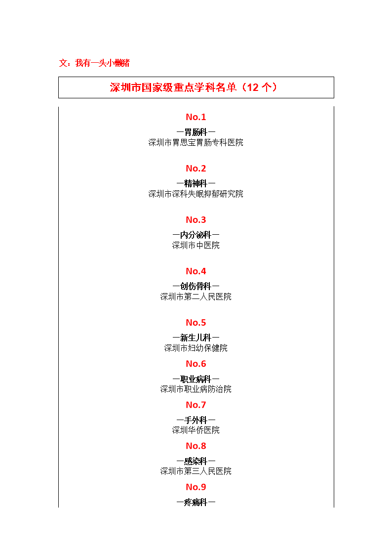 2015深圳大型综合医院公众满意度分类排名_深