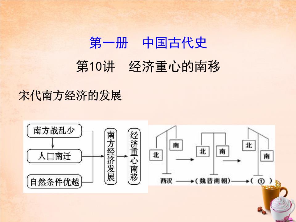 中考历史背多分第10讲经济重心的南移课件ppt17页