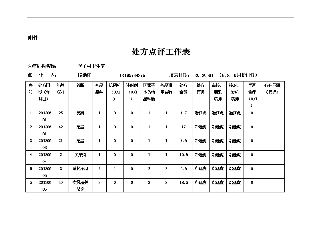 曲坛中心卫生院新联村门诊处方点评工作表11月份2doc11页