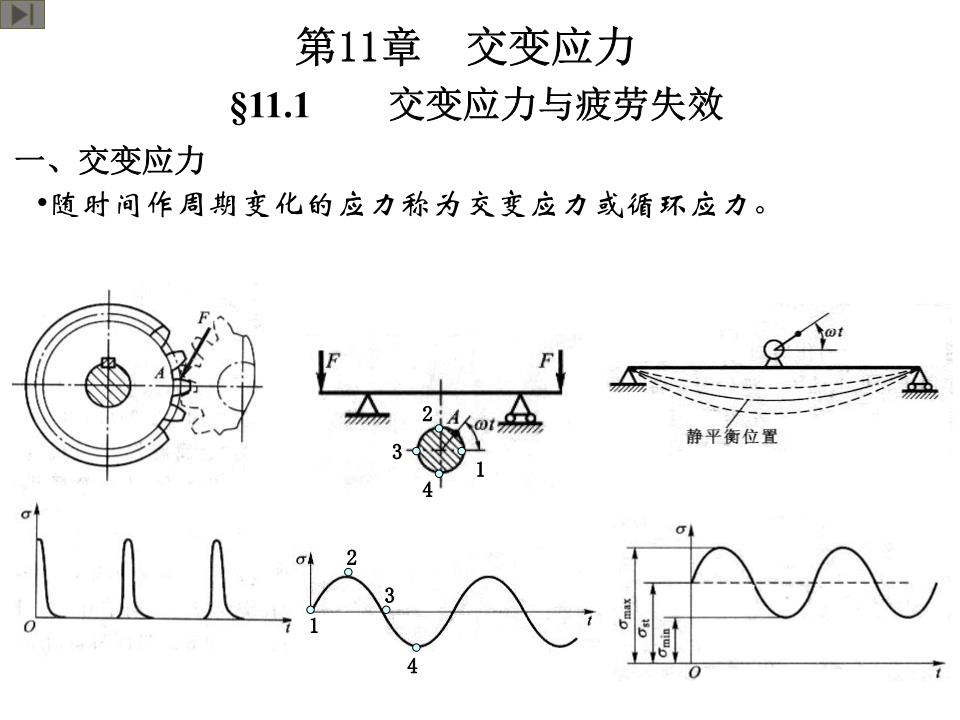 华北理工大学材料力学刘文增第五版第11章交变应力讲述.ppt