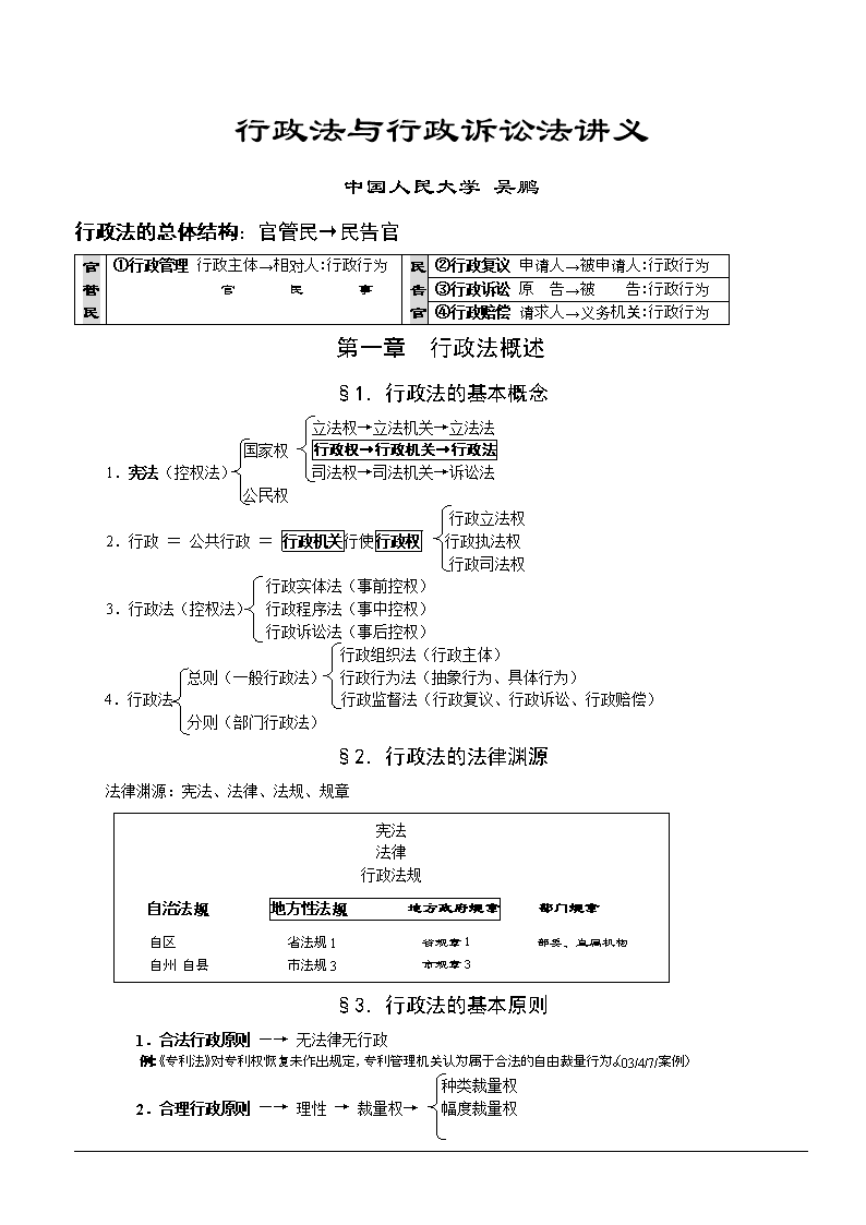 《新起点2010系统强化阶段吴鹏行政法讲义.d