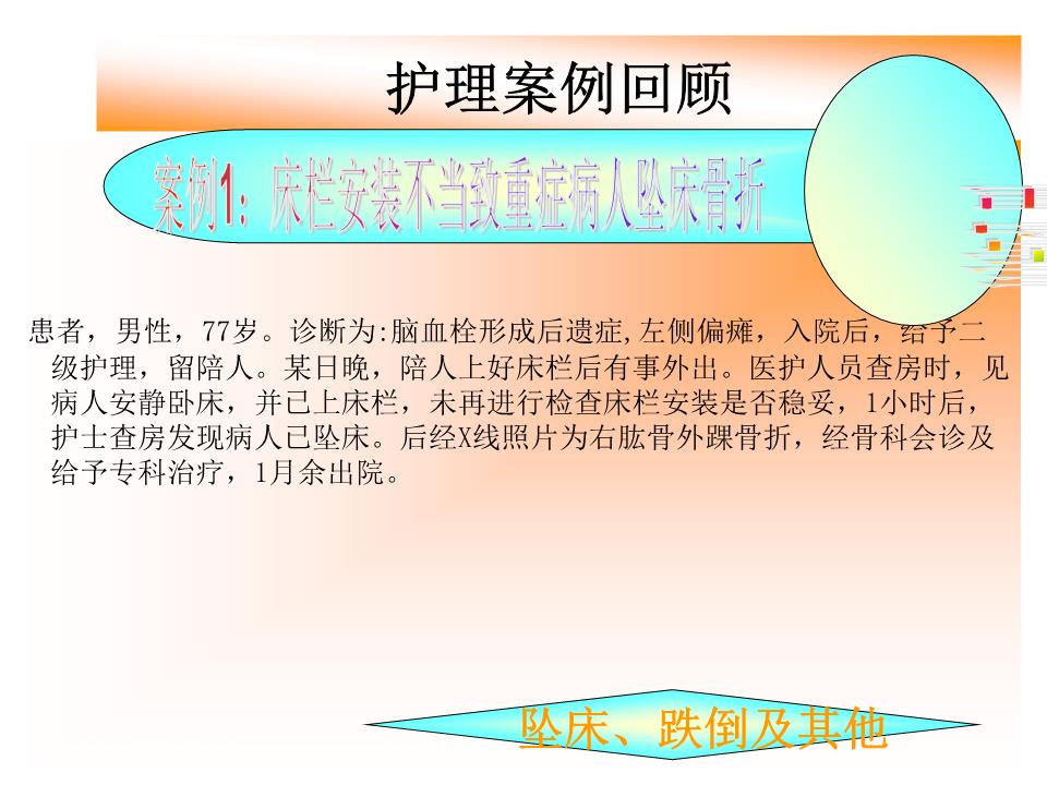 护理案例回顾.ppt