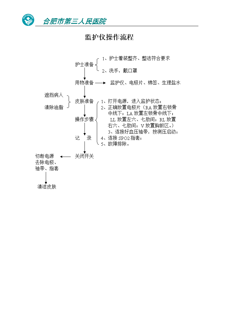 心电监护操作流.doc