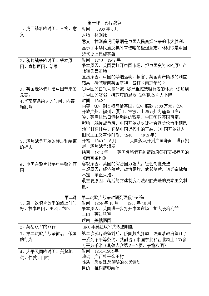 初二上册历史总结.doc