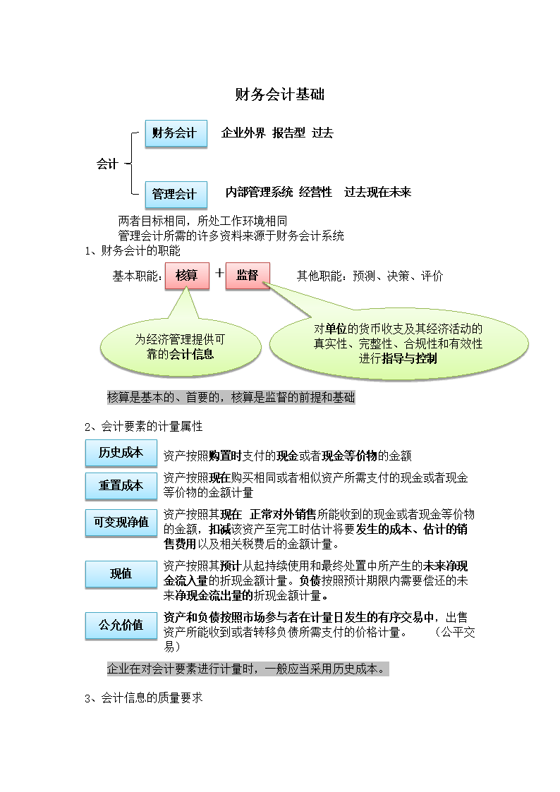 一建工程经济财务会计基础.docx