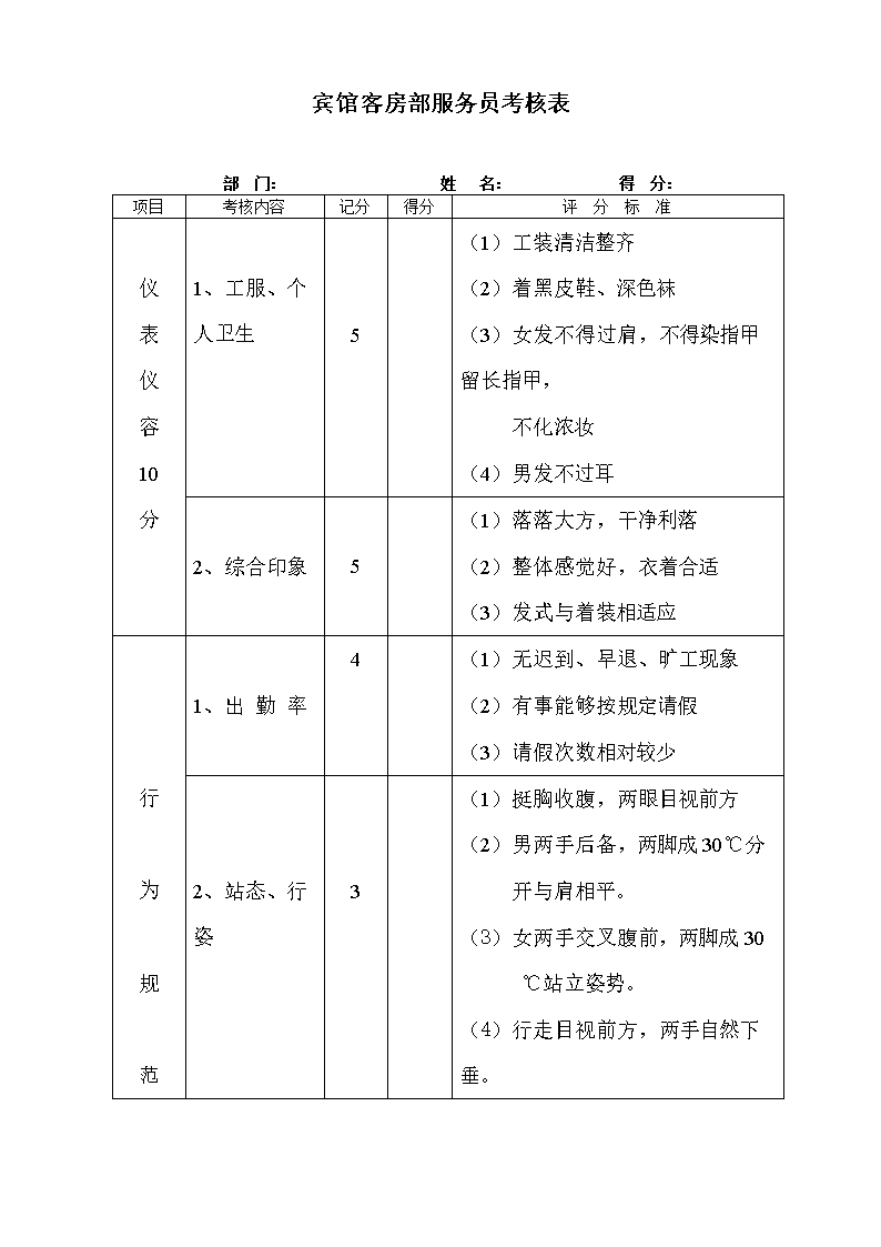 宾馆客房部服务员考核细则宾馆房部服务员考核