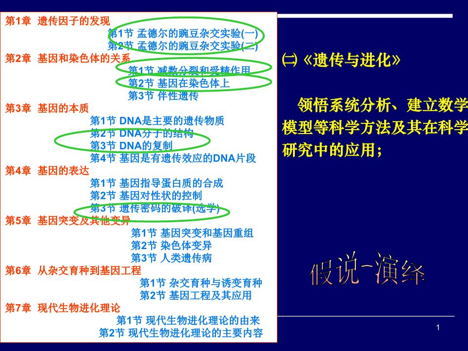 (精)必修模块2-假说演绎法的教学.ppt