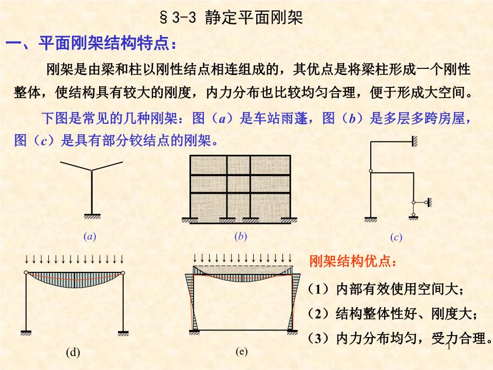 山东建筑大学结构力学3静定刚架解析.ppt