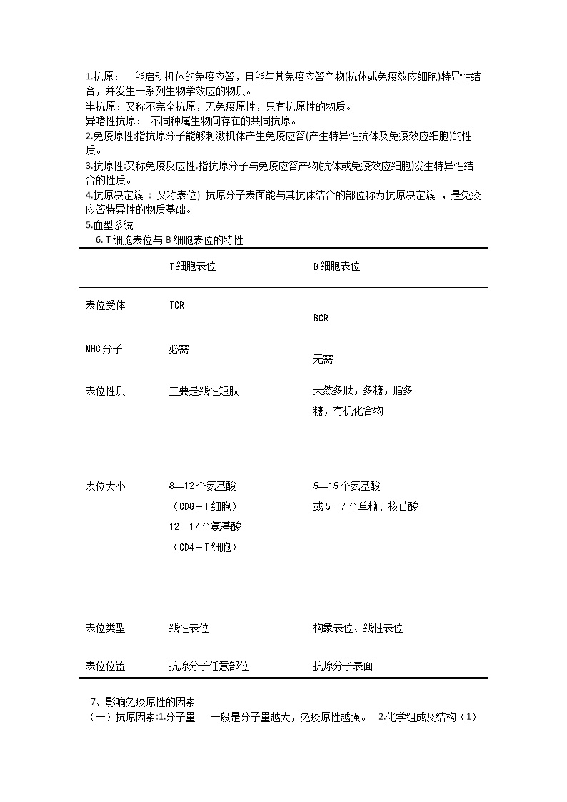 【2017年整理】抗原 能启动机体的免疫应答.d
