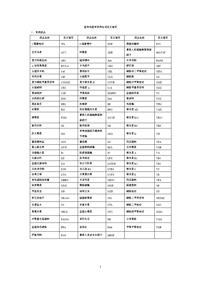 【2017年整理】医学和检验医学常用名词英文
