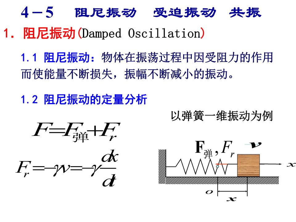大学物理阻尼振动受迫振动共振解读.ppt