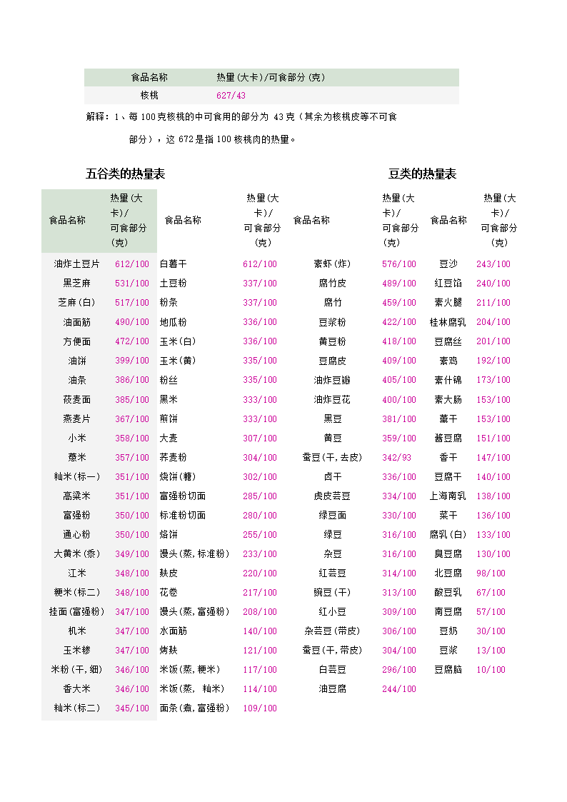 常见食口品热量表.doc