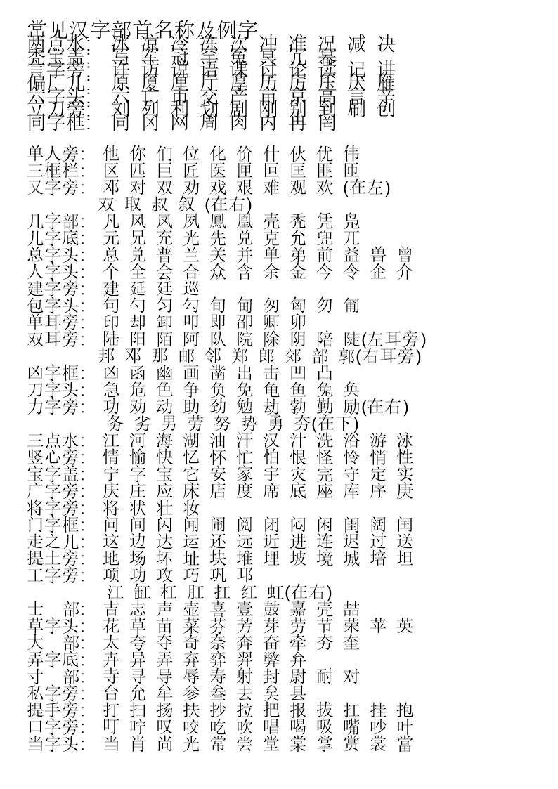 常见汉字首名称及例字.doc