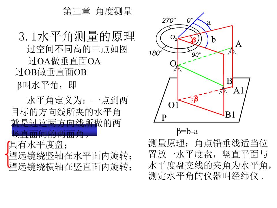 三,水平角量.ppt