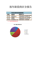 旅游人群按年龄段的区分报告.doc